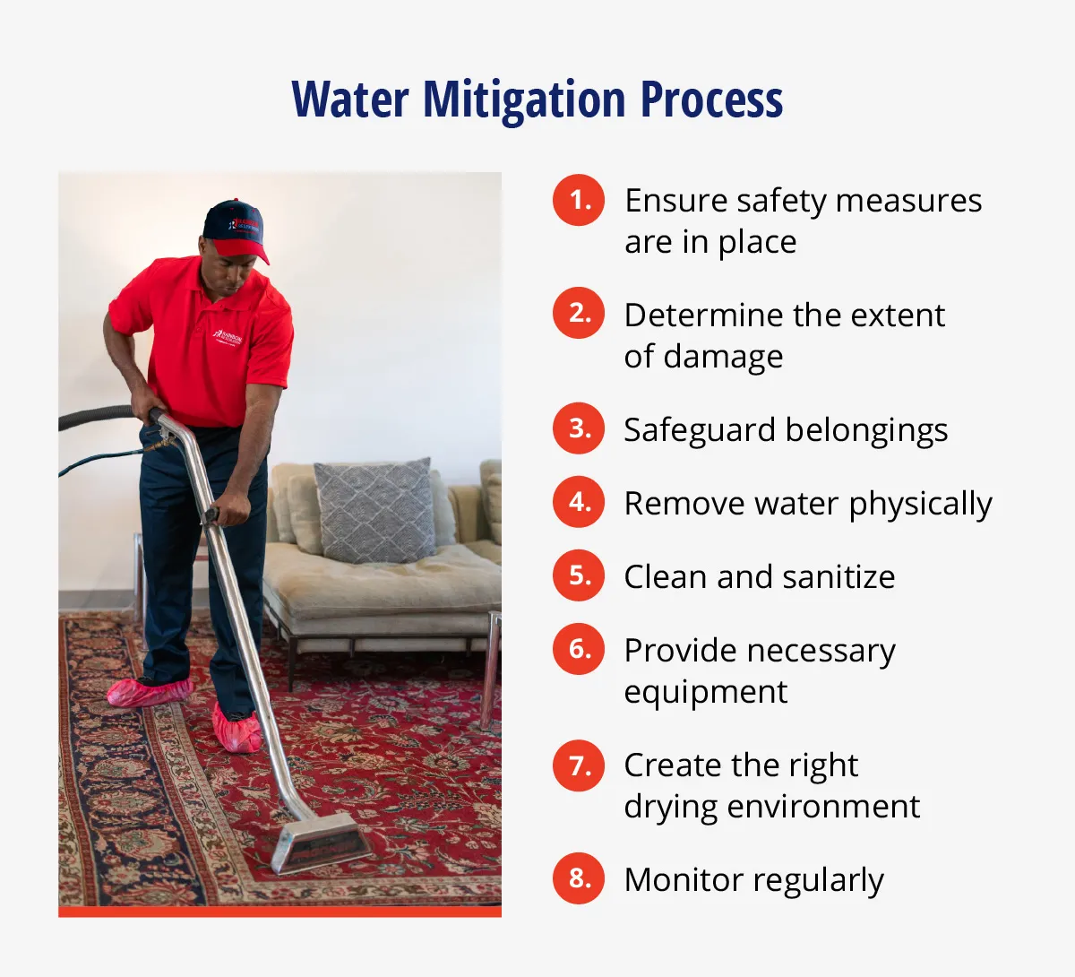 Image showing 8 steps in the water mitigation process.