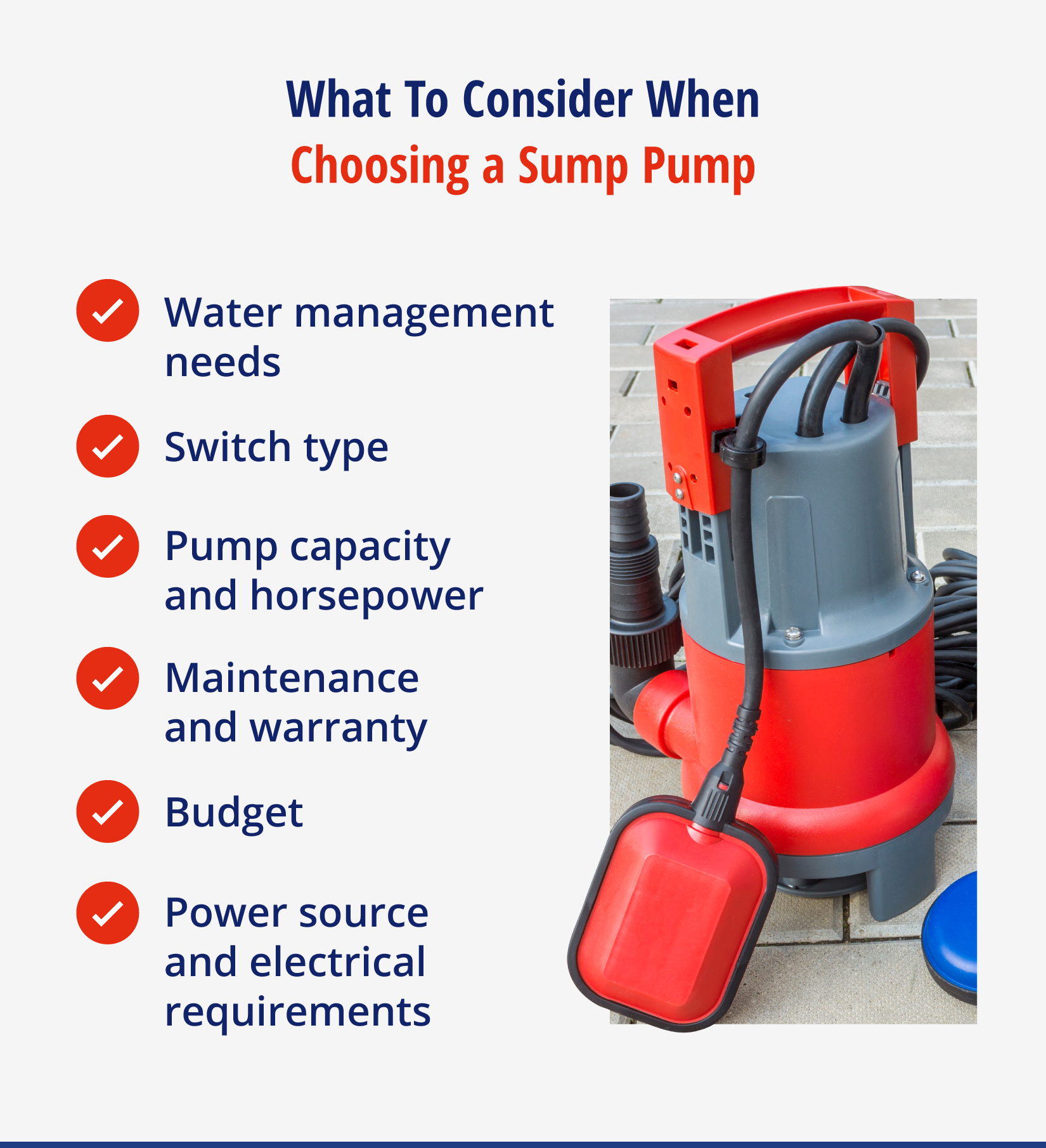 Graphic listing things to consider when choosing a sump pump.