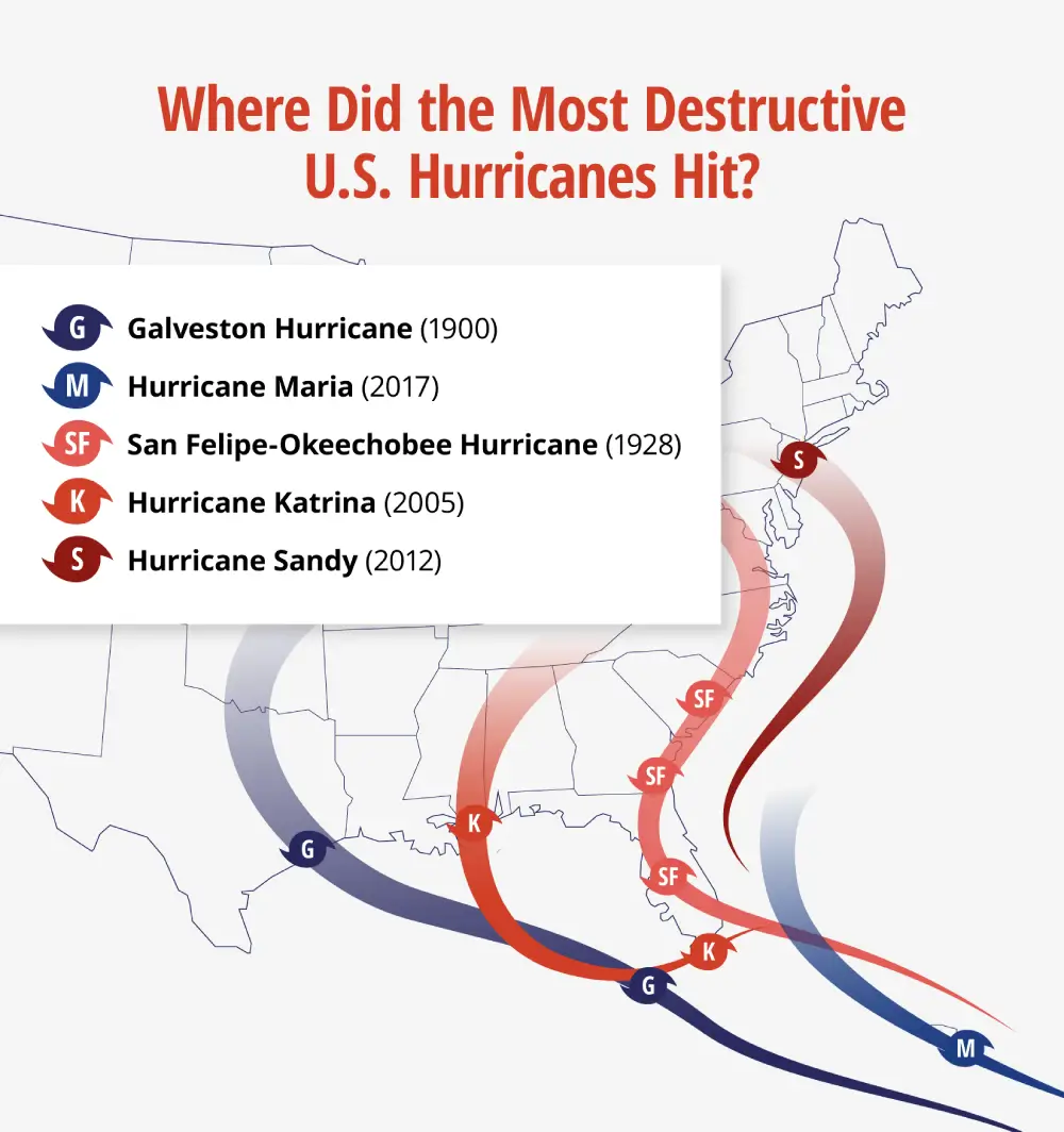 Map showing where the most destructive hurricanes in U.S. history hit.